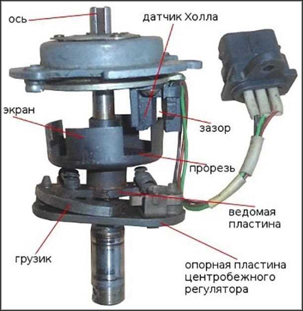 Советы