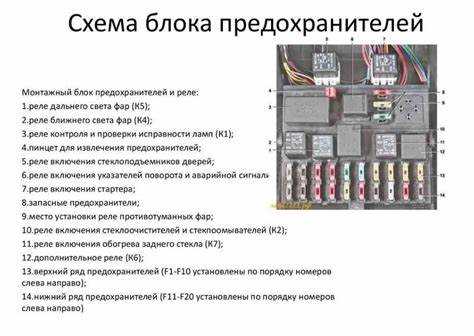 Удаление