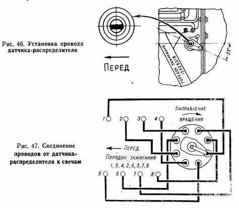 Регулировка