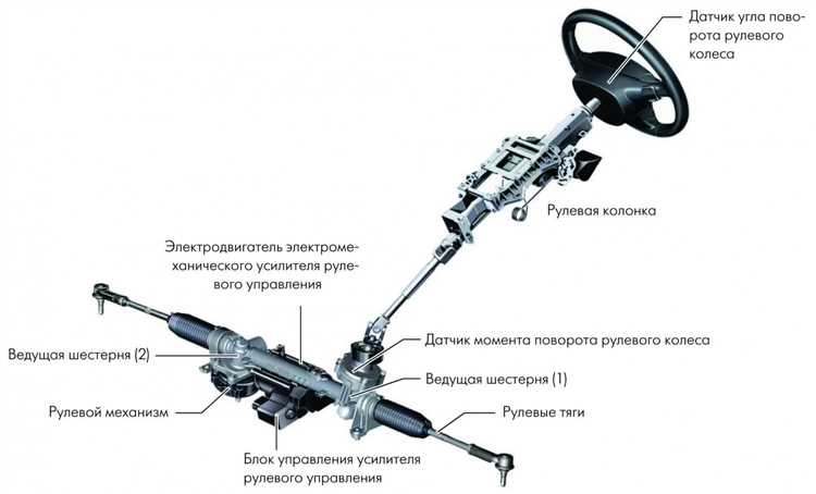 Диагностика и выявление неисправностей рулевой системы