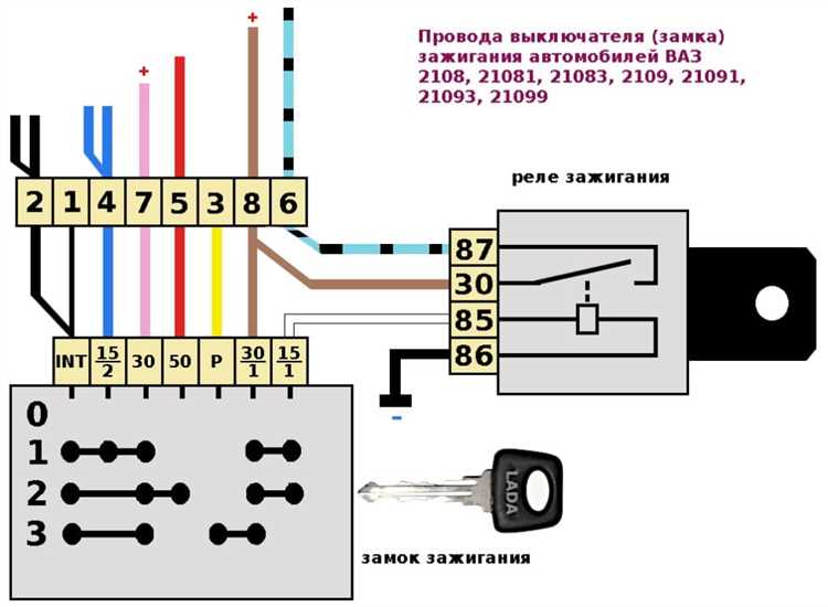 Основные