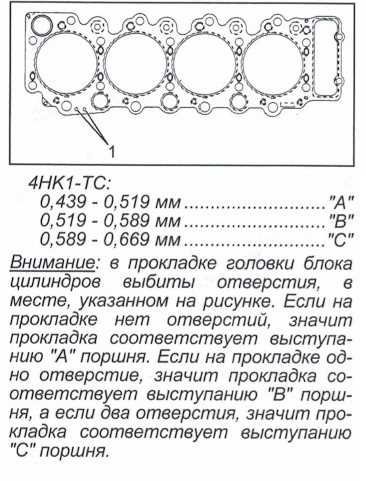 Замена
