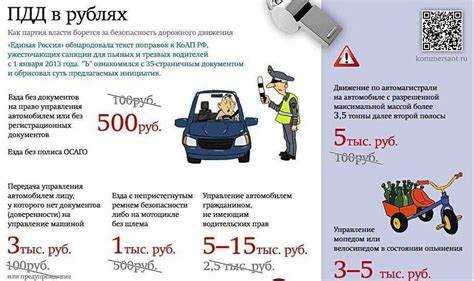 Изменения