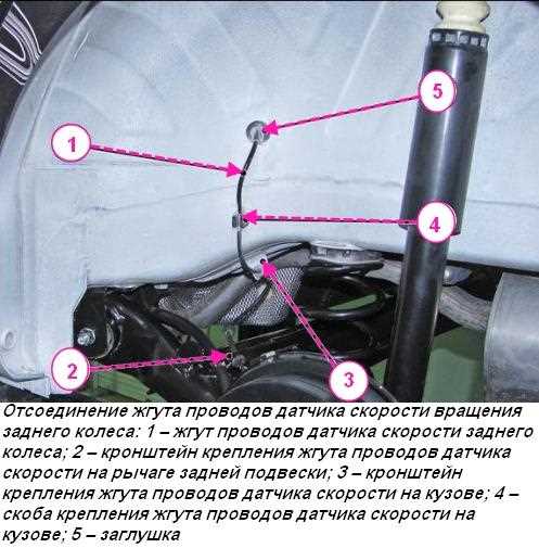 Снятие креплений: пошаговая инструкция