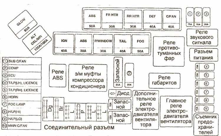 Распространенные проблемы, касающиеся защитных элементов