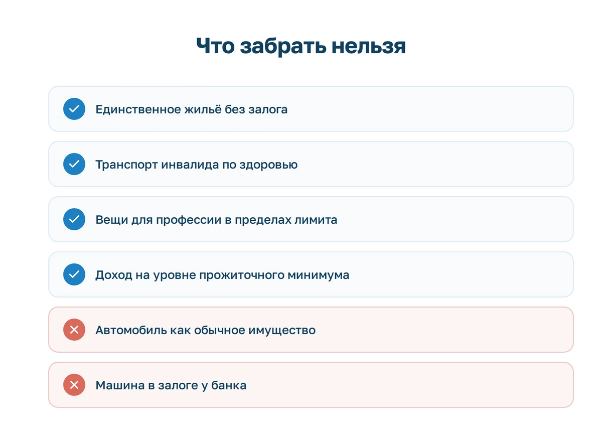Имущество должника с исполнительским иммунитетом